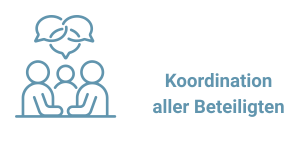 Koordination aller Beteiligten
