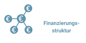 Finanzierungsstruktur